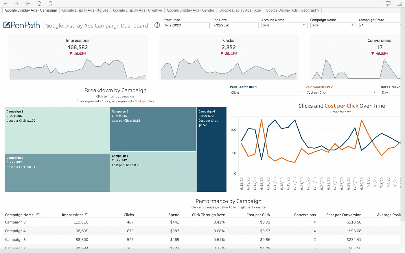 PenPath example of the Basis by Centro data source in a BI dashboard