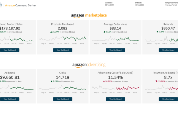 Amazon Dashboard in Tableau