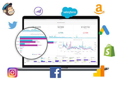 Business Intelligence for Marketing Teams