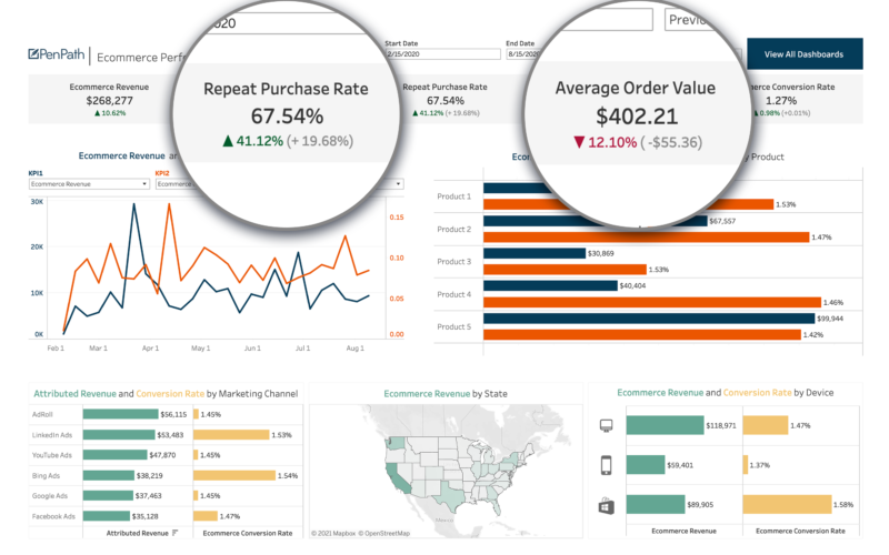 best ecommerce dashboard KPIs Ecommerce KPIs