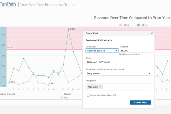 Setting up an Alert based on revenue